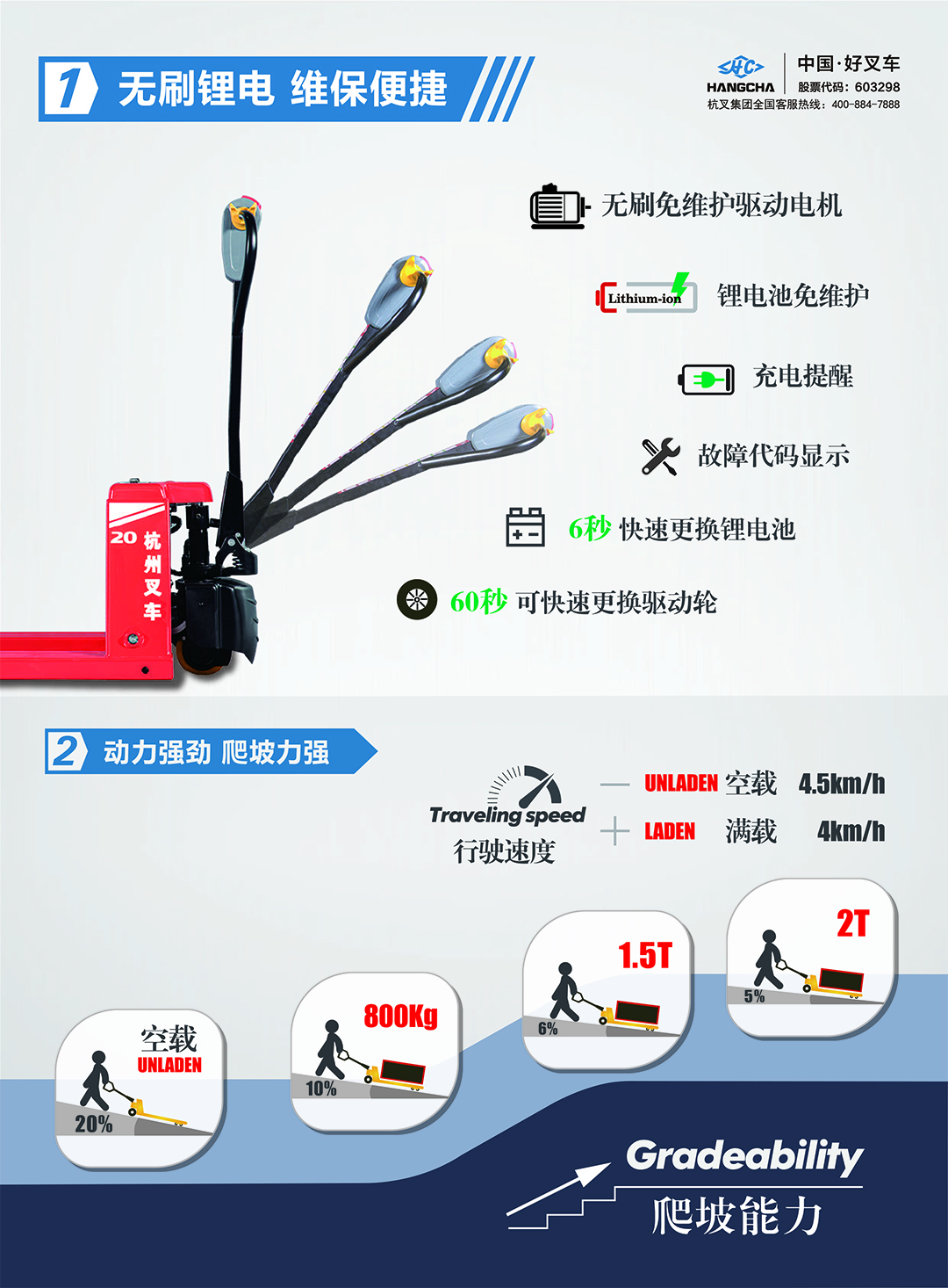 杭叉雷翼系列锂电池电动叉车